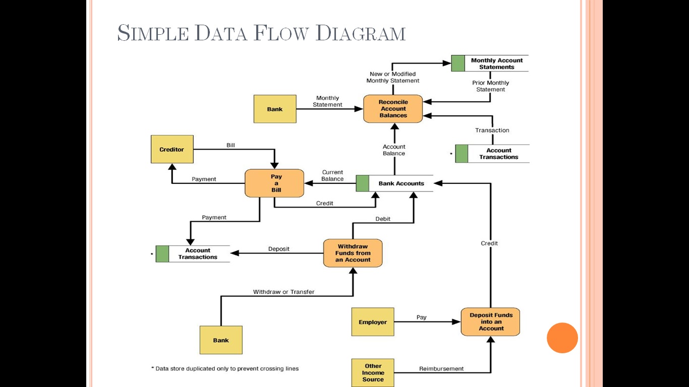 [lengkap contoh dfd context diagram] rpl analisis proses 